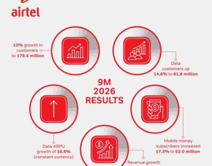 Airtel Africa Financial Growth