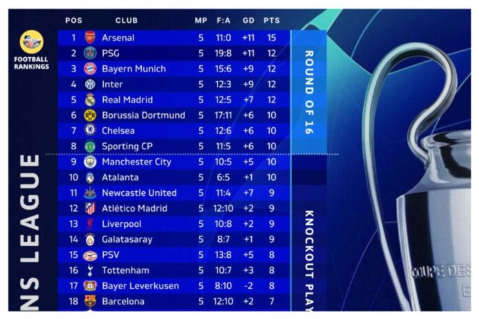 Arsenal Fc Premier League Table