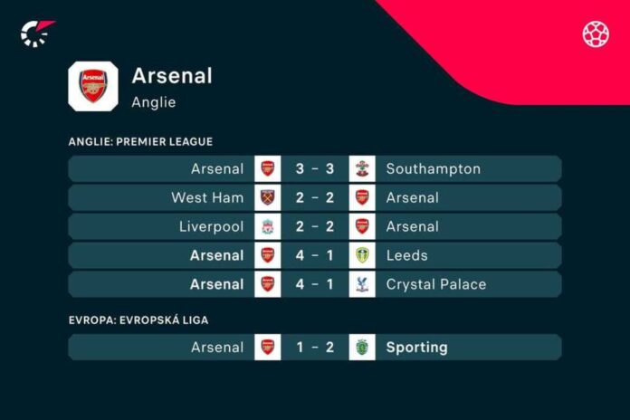 Arsenal Premier League Table
