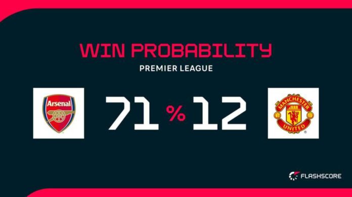 Arsenal Vs Manchester United Premier League