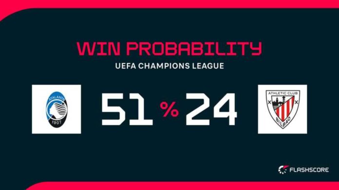 Atalanta Vs Athletic Club Match Preview
