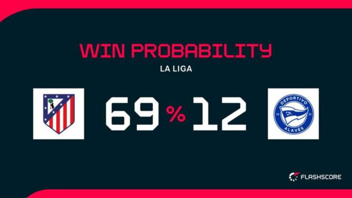 Atletico Madrid Vs Alaves