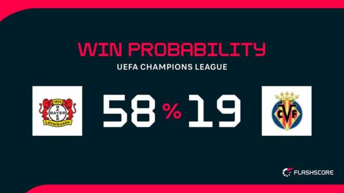 Bayer Leverkusen Vs Villarreal Champions League