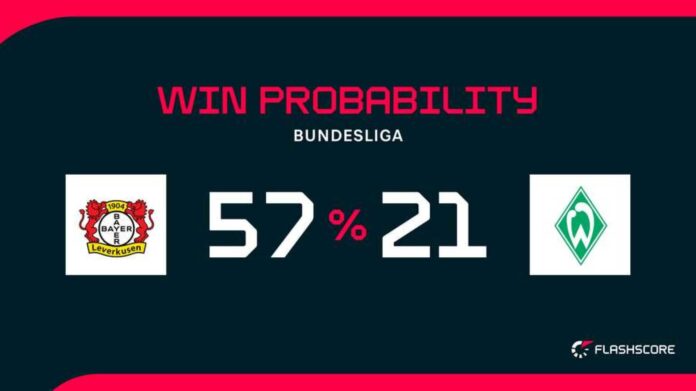 Bayer Leverkusen Vs Werder Bremen Match Preview