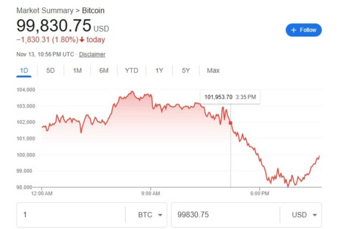 Bitcoin Price Trends January 2026