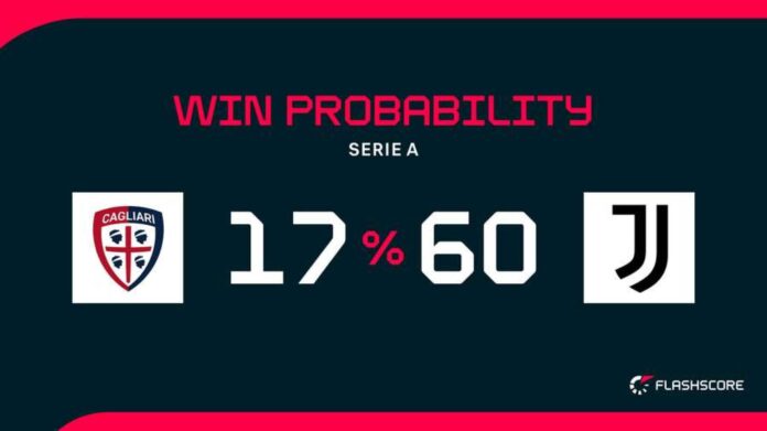Cagliari Juventus Serie A Match