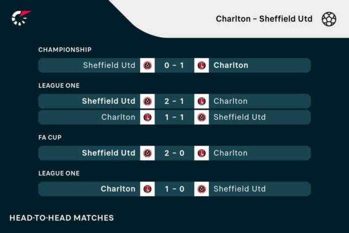 Charlton Athletic Vs Sheffield United Match Preview