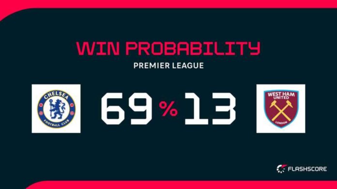 Chelsea Vs West Ham Premier League