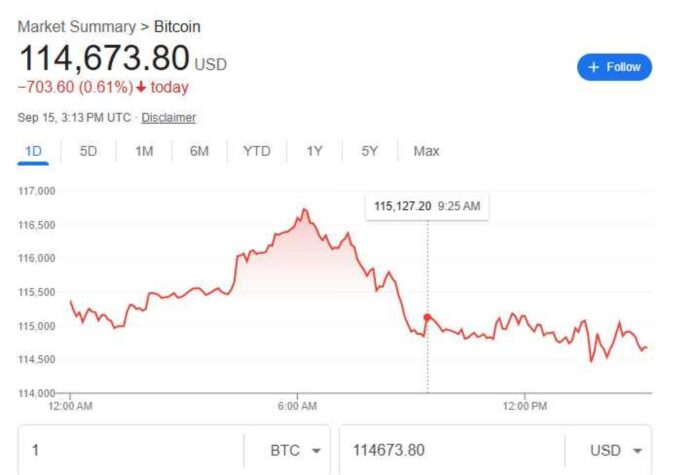Cryptocurrency Market Trends
