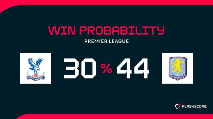 Crystal Palace Vs Aston Villa