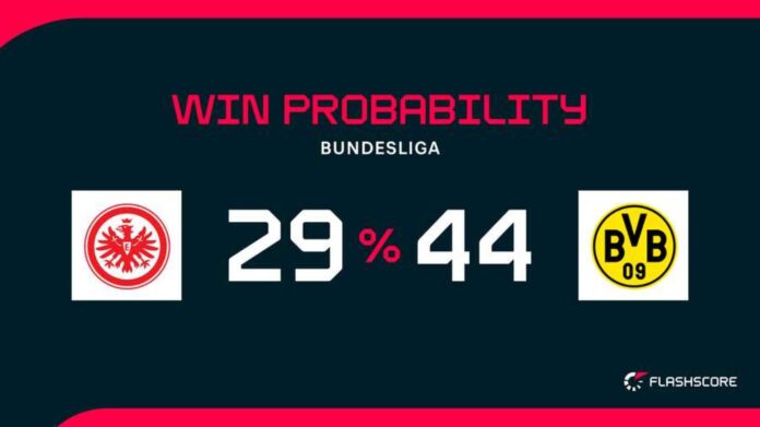 Eintracht Frankfurt Borussia Dortmund Bundesliga
