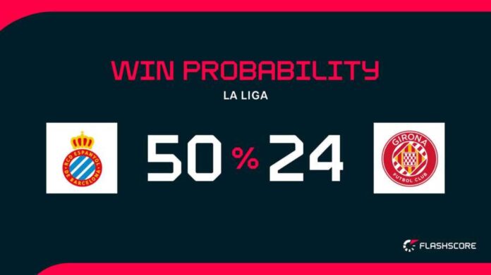 Espanyol Vs Girona Match Preview