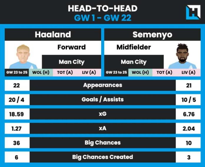 Fantasy Premier League Transfers News