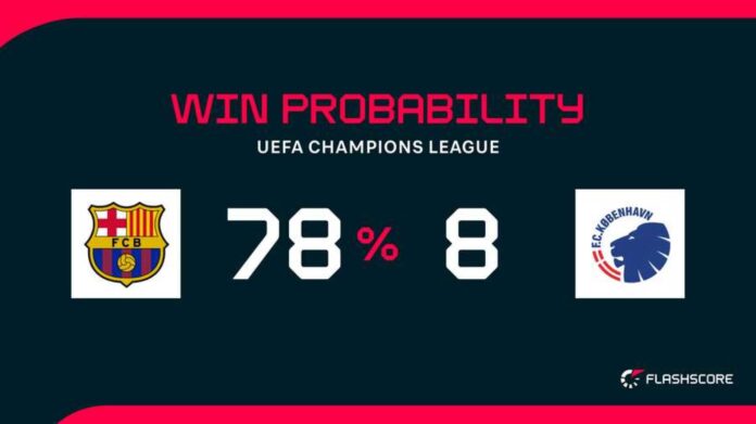 Fc Barcelona Vs Copenhagen