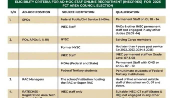 Inec Ad Hoc Staff Recruitment