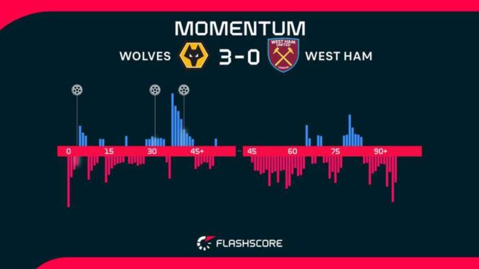 Laliga 2026 Season Updates