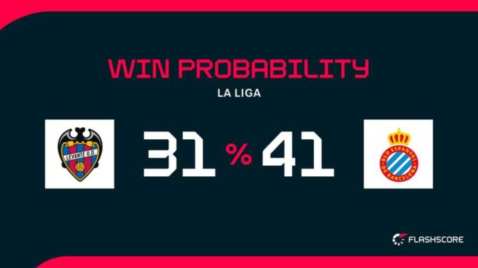 Levante Vs Espanyol La Liga Match