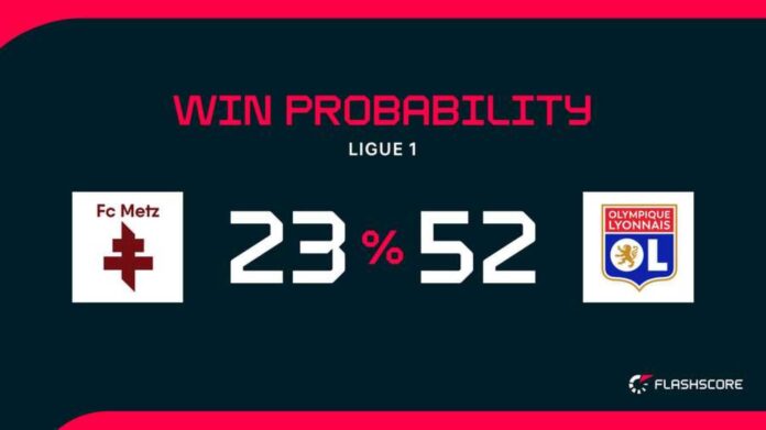 Metz Vs Lyon Ligue 1 Match