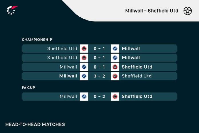 Millwall Vs Sheffield United Football Match