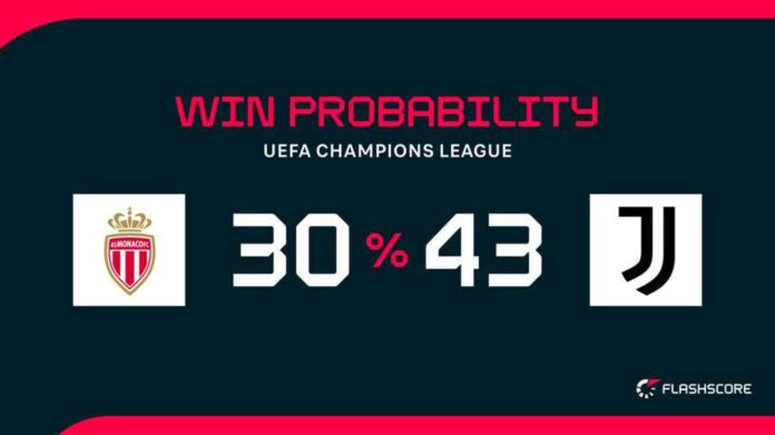 Monaco Vs Juventus Champions League Match