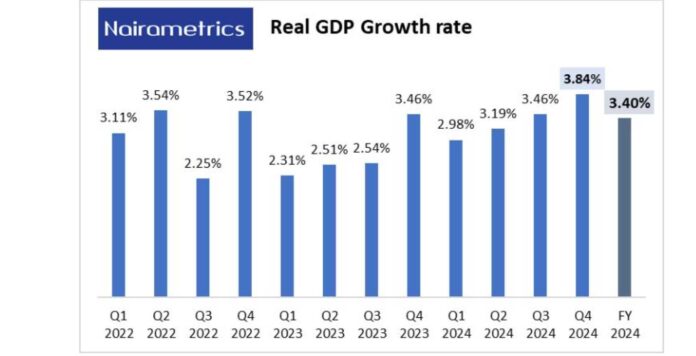 Nigeria Economy Growth Cbn Projection