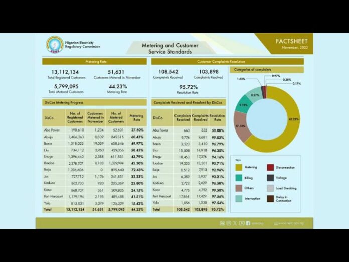 Nigerian Electricity Regulatory Commission Report