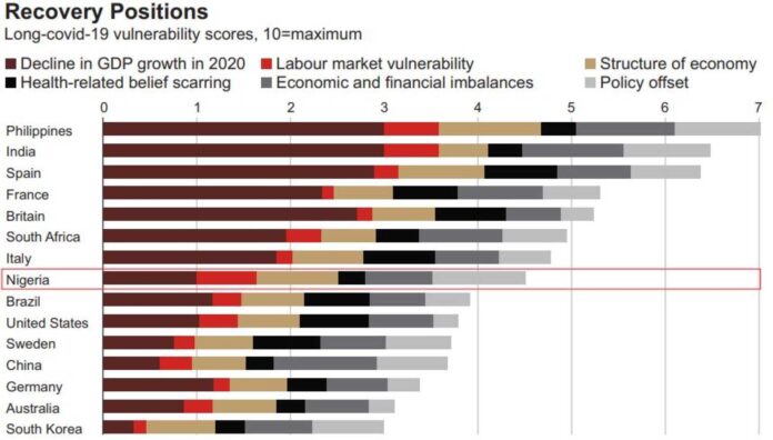 Nigerian Housing Market Analysis