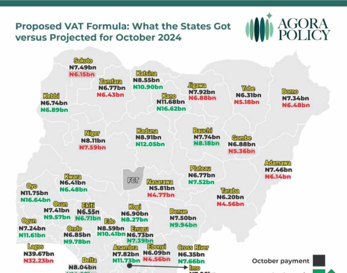 Nigerian States Vat Sharing Formula