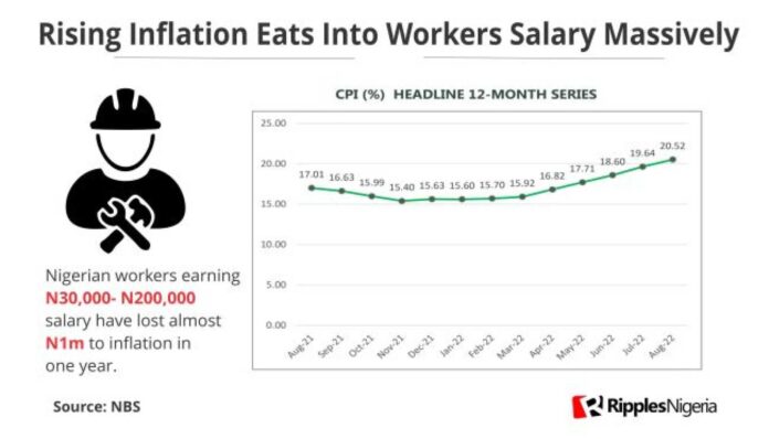 Nigerian Workers And Inflation