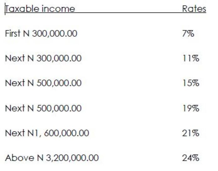 Nigerian Workers Salary And Tax