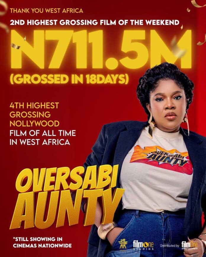 Nollywood Movies Box Office