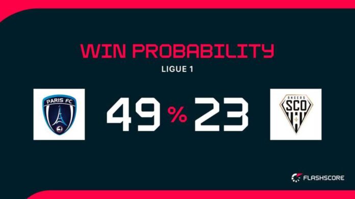 Paris Fc Angers Sco