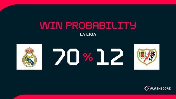 Real Madrid Vs Rayo Vallecano