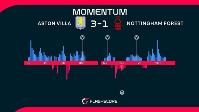 Santa Clara Vs Porto Football Match