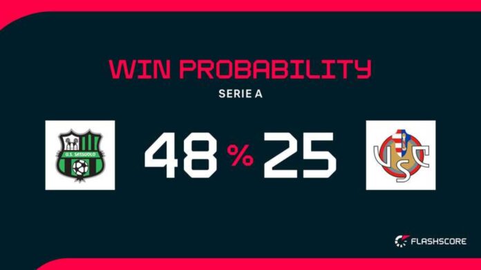 Sassuolo Vs Cremonese Match