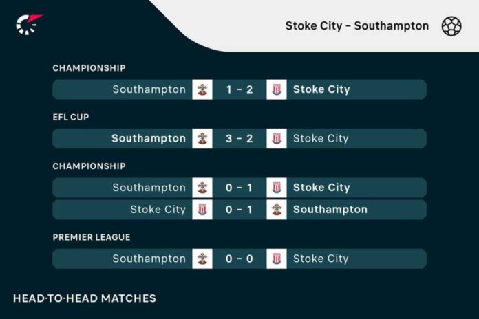 Stoke City Southampton Football Match