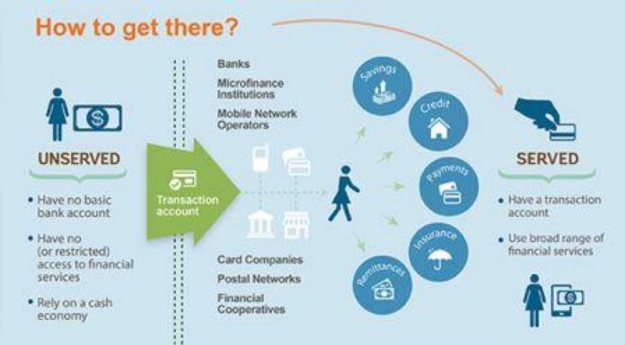 World Bank Innovation Strategy
