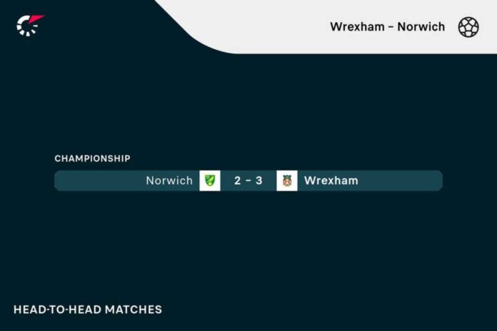 Wrexham Fc Vs Norwich City Match