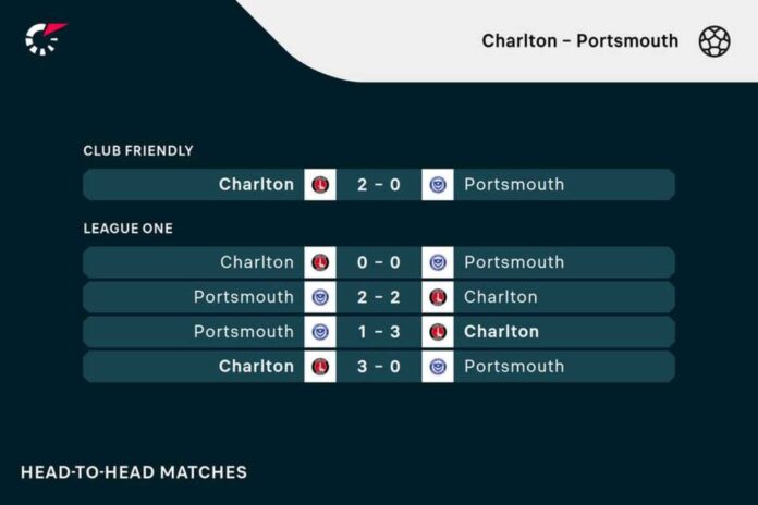 Charlton Athletic Vs Portsmouth Match