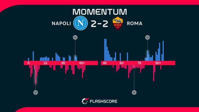 Donyell Malen Napoli Roma Match