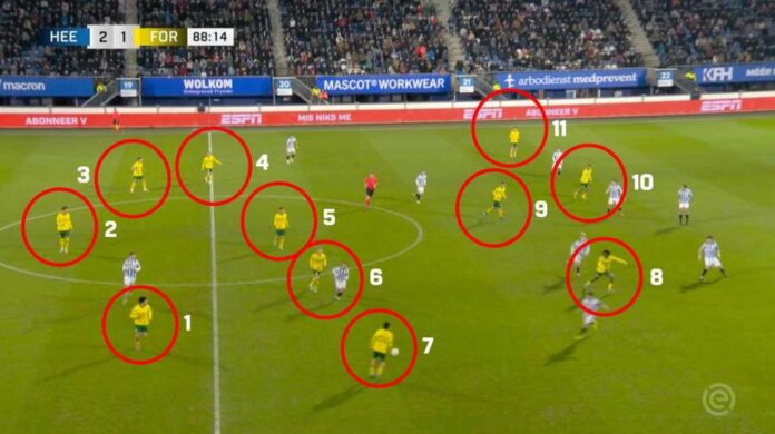 Eredivisie Go Ahead Eagles Vs Sc Heerenveen