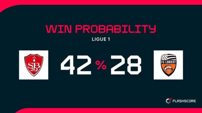 Fc Lorient Vs Stade Brest