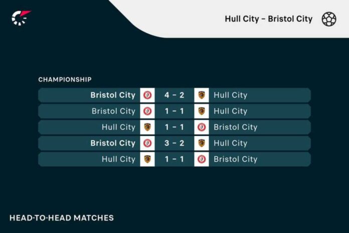 Hull City Vs Bristol City Match