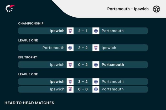 Ipswich Town And Portsmouth Match