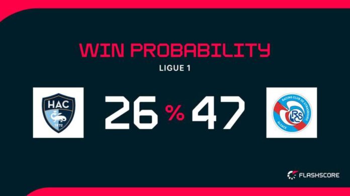 Le Havre Vs Strasbourg Match