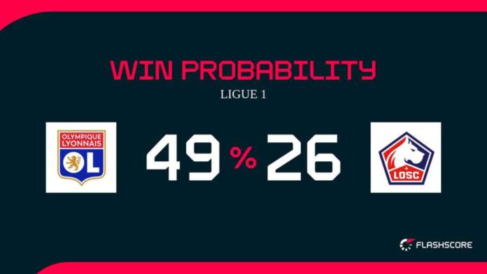 Lyon Lille Ligue 1 Football Match