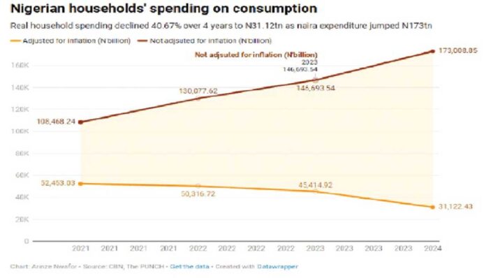 Nigeria Inflation Report January 2026