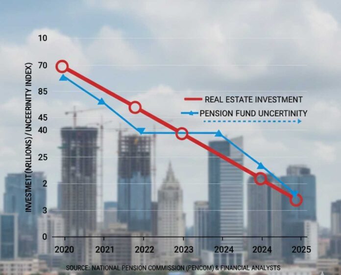 Nigeria Pension Fund Growth 2025