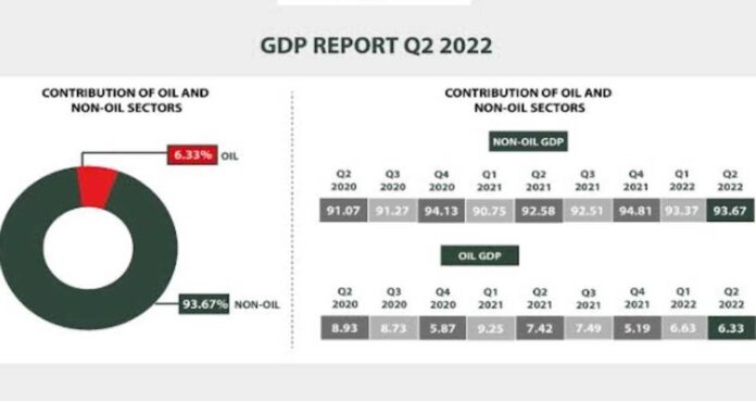 Nigerian Economy Latest Report