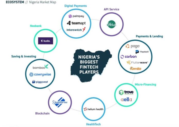 Nigerian Fintech Ecosystem